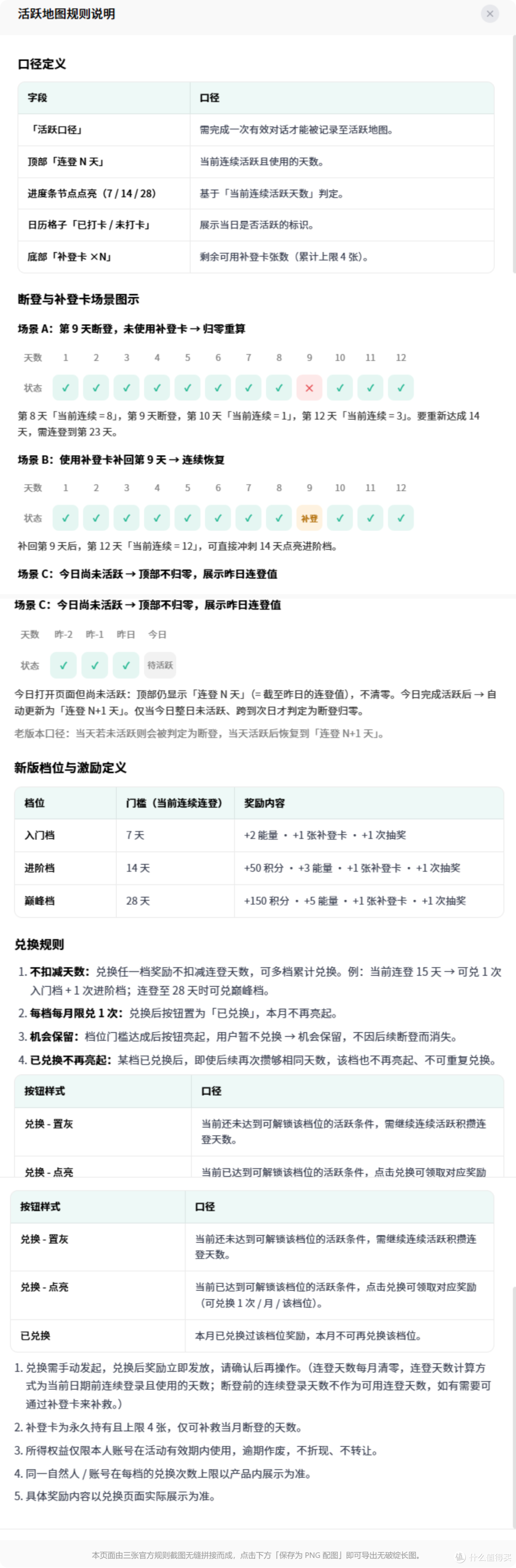 WorkBuddy 成长计划活跃地图 8 月 4 日焕新！连登更轻松