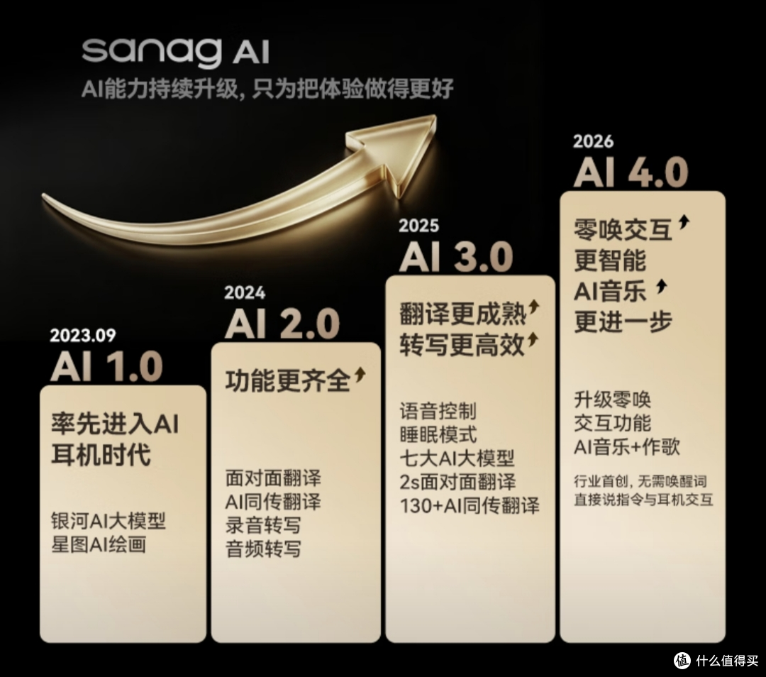 百元档耳夹式耳机推荐：塞那 S6S Ultra，通勤运动都能戴