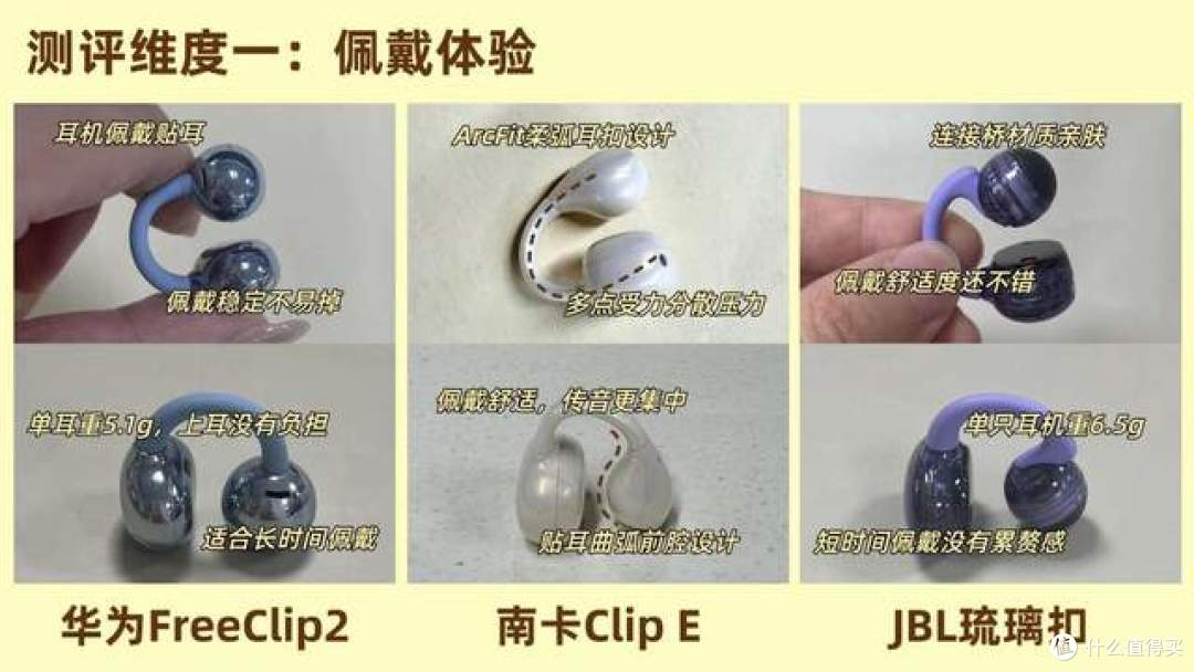 哪个开放式耳机好用？南卡Clip E、华为FreeClip2、JBL琉璃扣实测