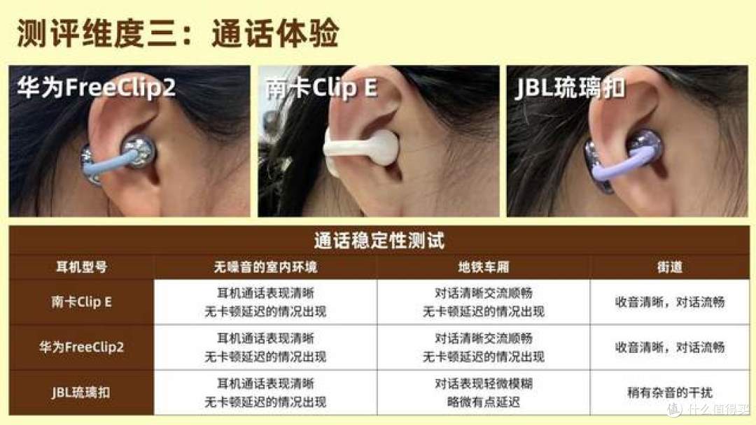哪个开放式耳机好用？南卡Clip E、华为FreeClip2、JBL琉璃扣实测