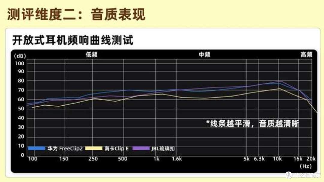 哪个开放式耳机好用？南卡Clip E、华为FreeClip2、JBL琉璃扣实测