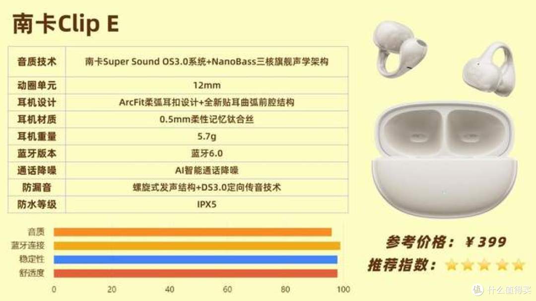 哪个开放式耳机好用？南卡Clip E、华为FreeClip2、JBL琉璃扣实测