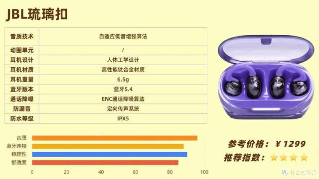 哪个开放式耳机好用？南卡Clip E、华为FreeClip2、JBL琉璃扣实测