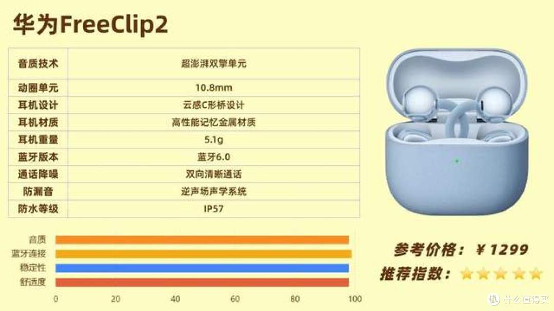 哪个开放式耳机好用？南卡Clip E、华为FreeClip2、JBL琉璃扣实测