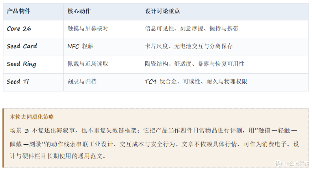 四大载体构建完整安全链路：UKey Core与Seed系列冷钱包硬件评测