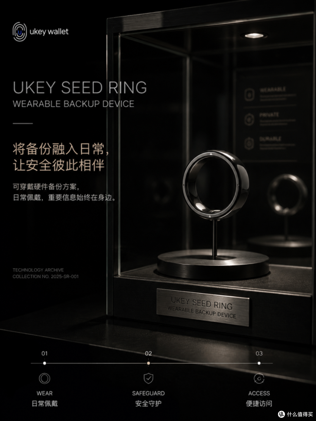四大载体构建完整安全链路：UKey Core与Seed系列冷钱包硬件评测