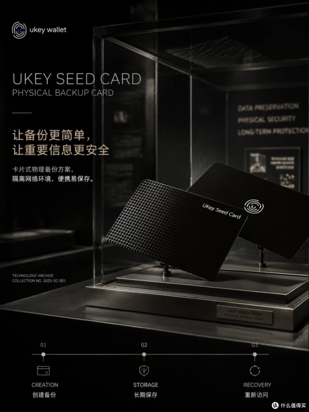 四大载体构建完整安全链路：UKey Core与Seed系列冷钱包硬件评测