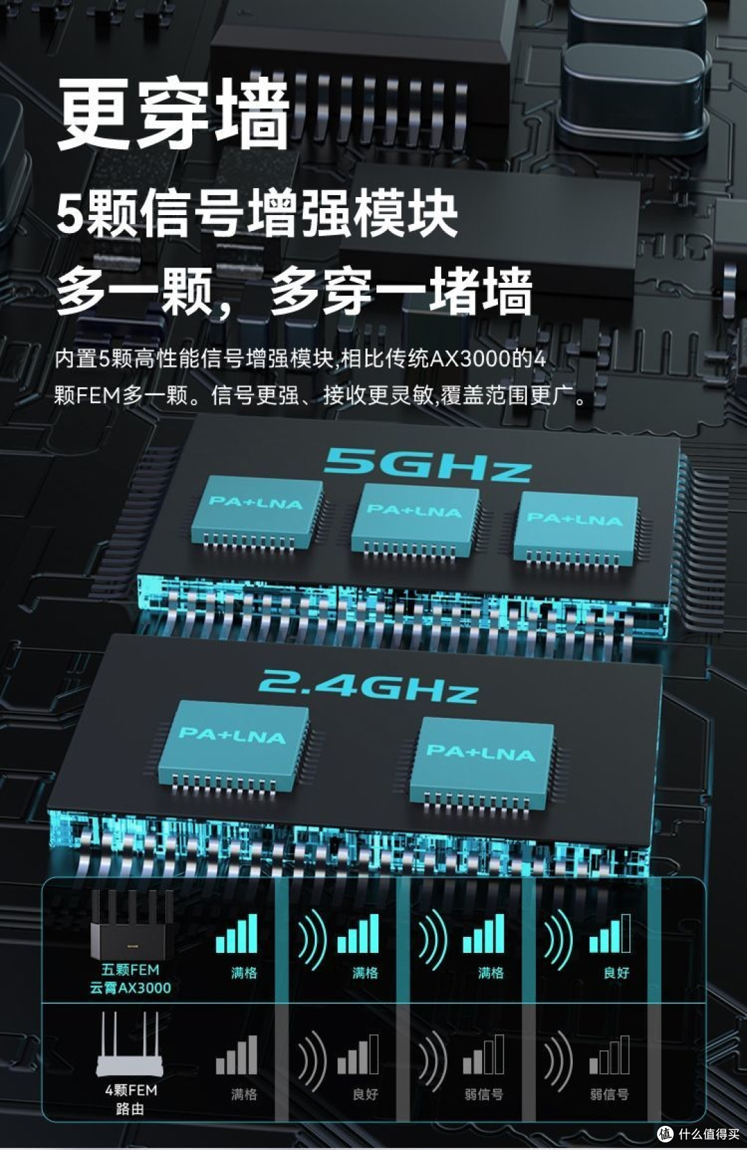 网络云评测太坑,还得自己动手选百元路由