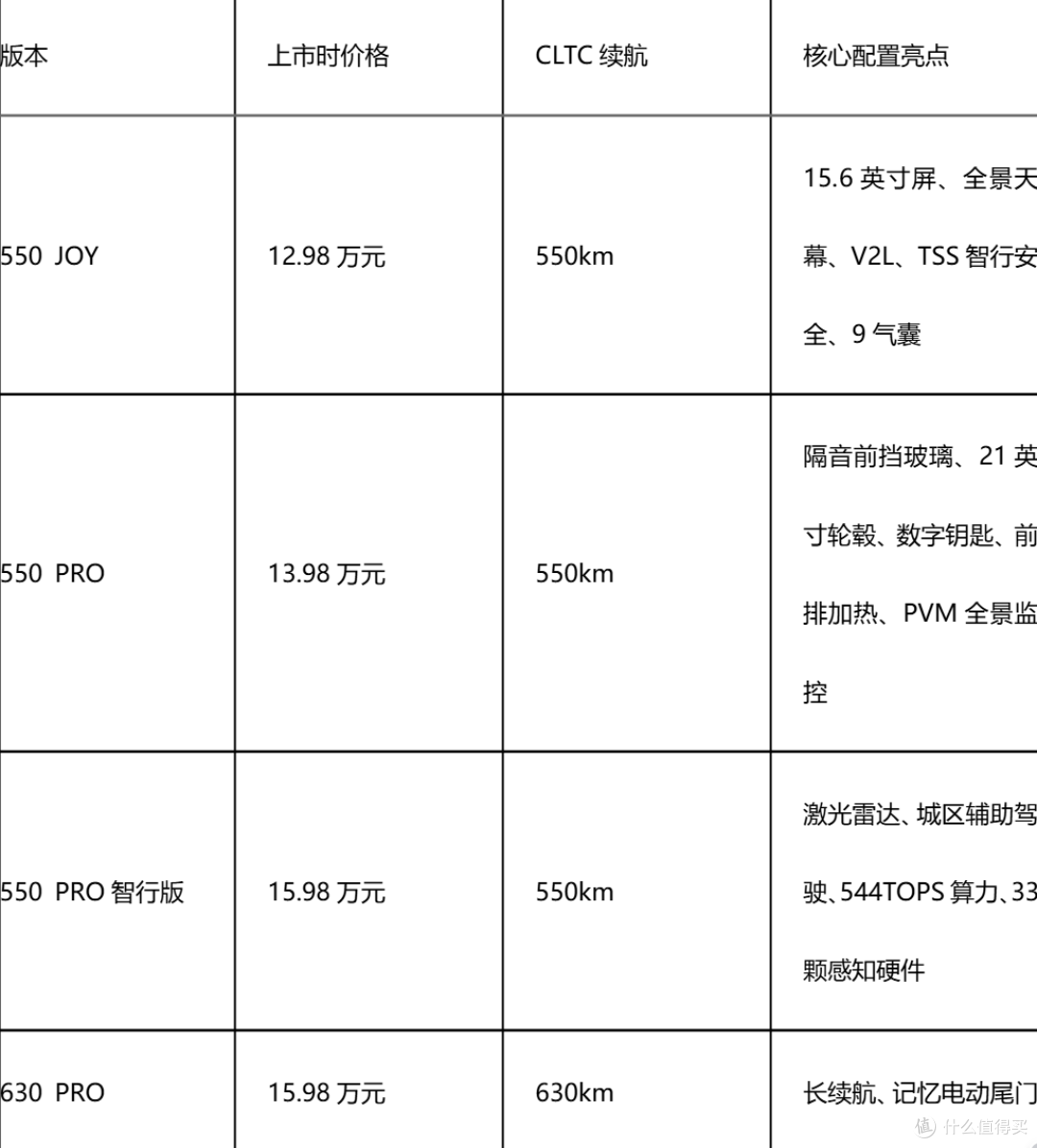 深度解析一汽丰田bZ5：550/630km续航与Momenta智驾全解读