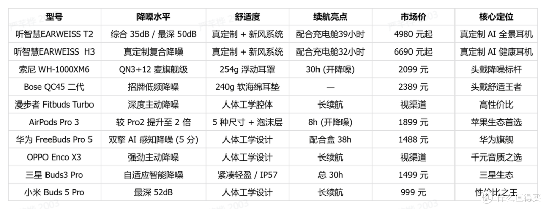 健身不掉的运动耳机怎么选？仿形设计 才是防掉落的终极答案