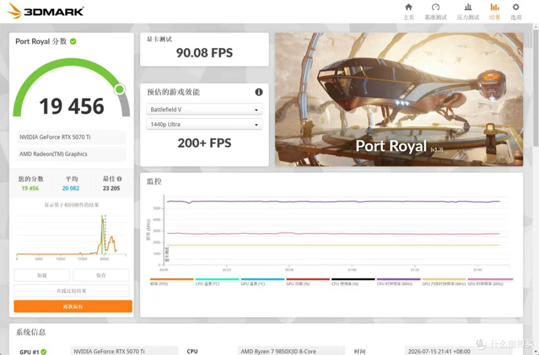 幻 翼_MSI B850M TI MAX_耕升RTX 5070Ti 踏雪_阿斯加特BRAGIxROG