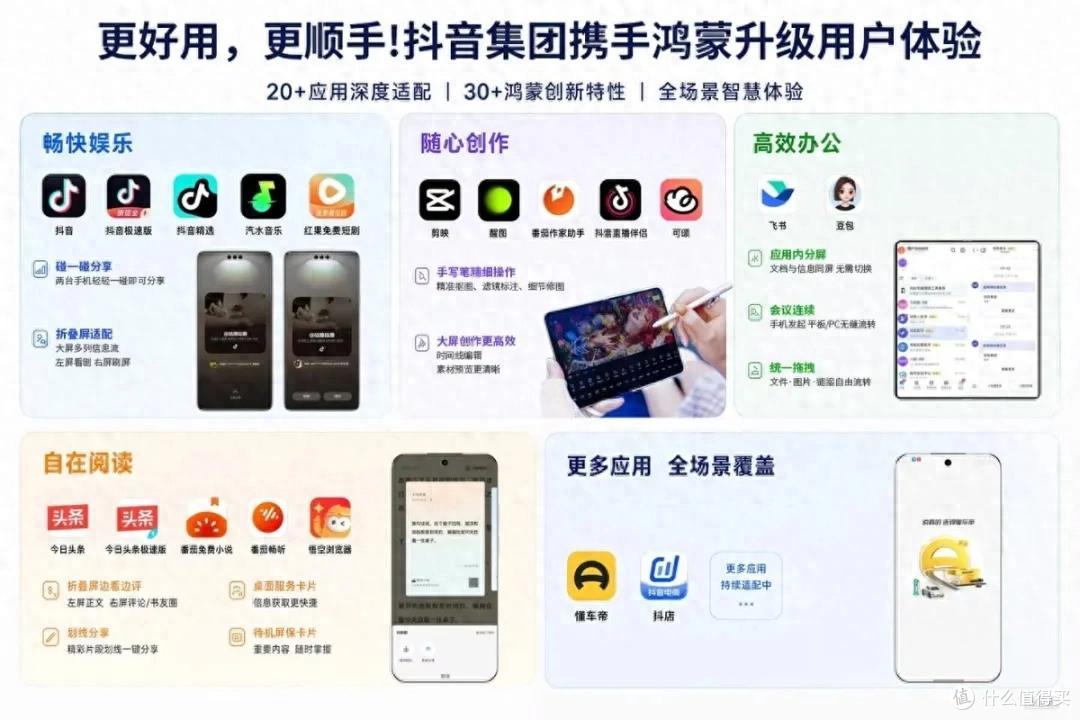 鸿蒙：抖音系20余款应用完成全面适配，重塑全场景体验！