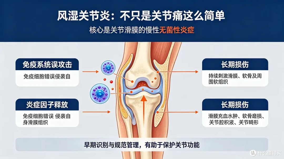 老年人风湿关节炎，用科芬汀萘丁美酮有哪些注意事项？