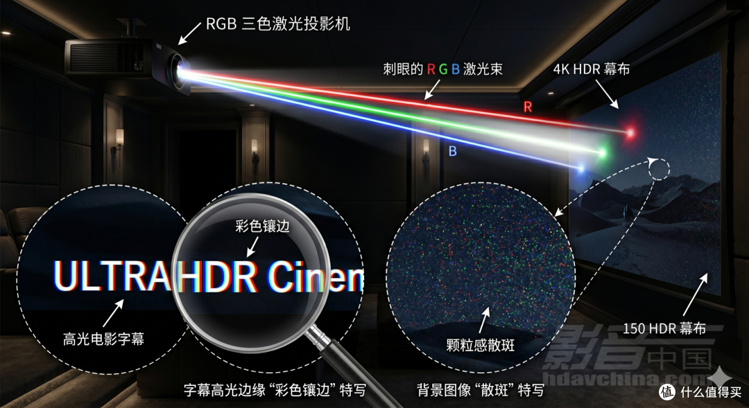 世界性色彩难题“同色异谱失效”逐渐受到重视