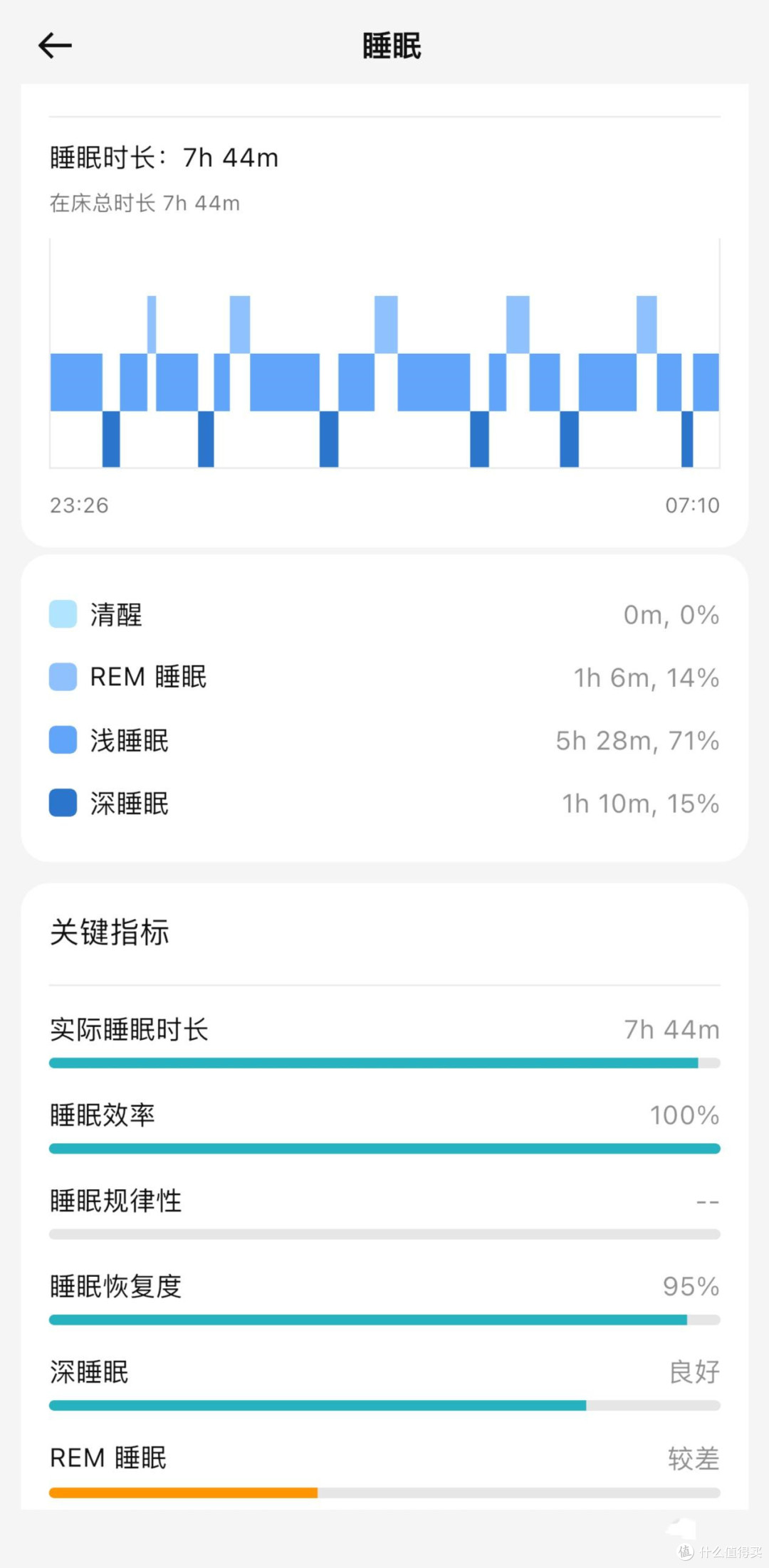 从无感录音到AI日记，TicNote Watch手表，探索腕上记录新方式！