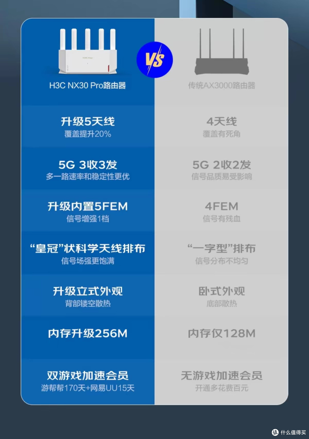 网络云评测太坑,还得自己动手选百元路由