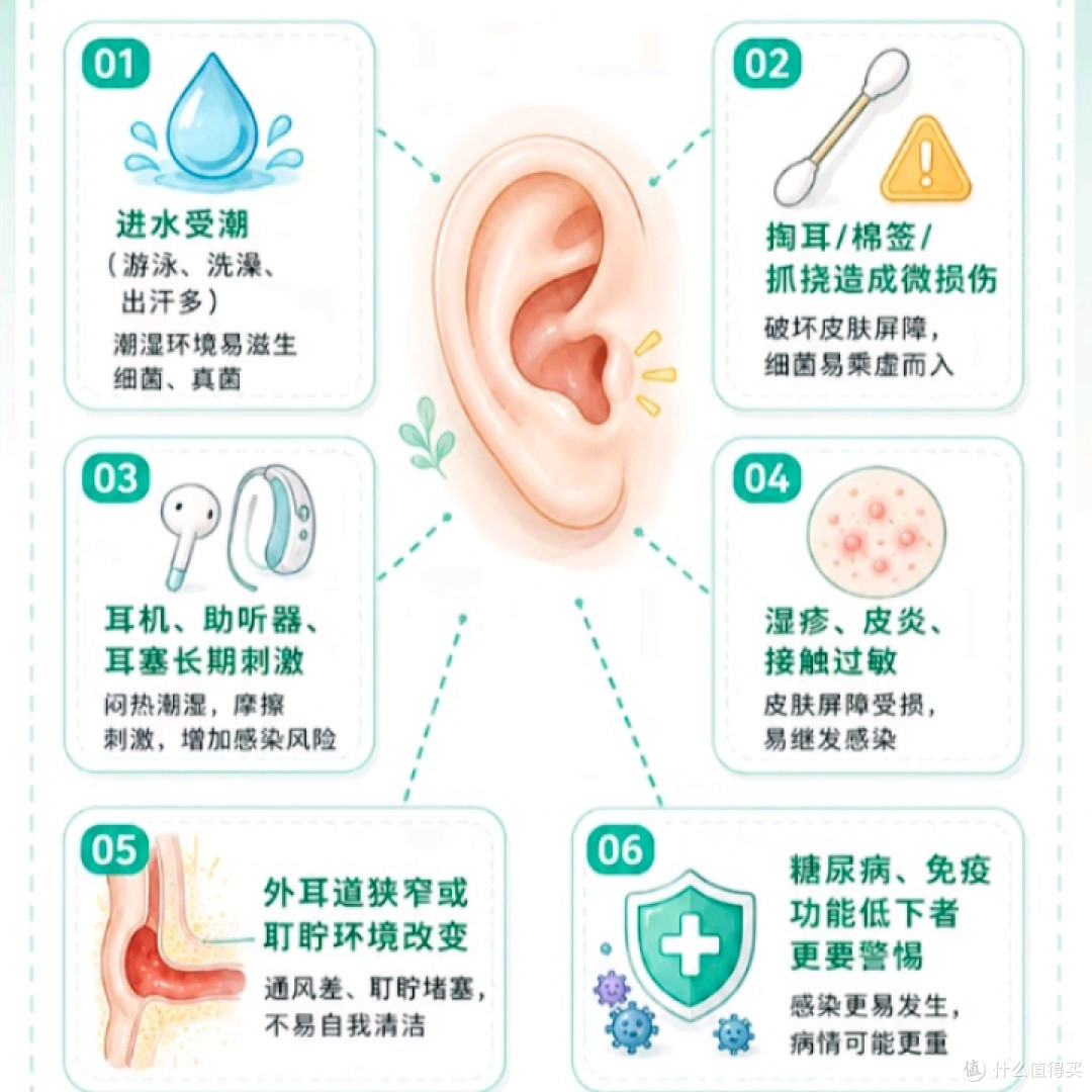 重庆护耳就诊指南：反复外耳道炎，是什么原因造成的，能根治吗？