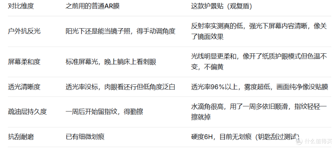 iPhone17护眼钢化膜别交AR膜智商税了自费长测这个护景贴真实感受