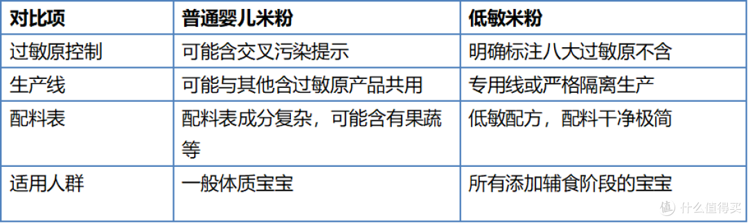 宝宝米粉怎么选?新手父母选购指南
