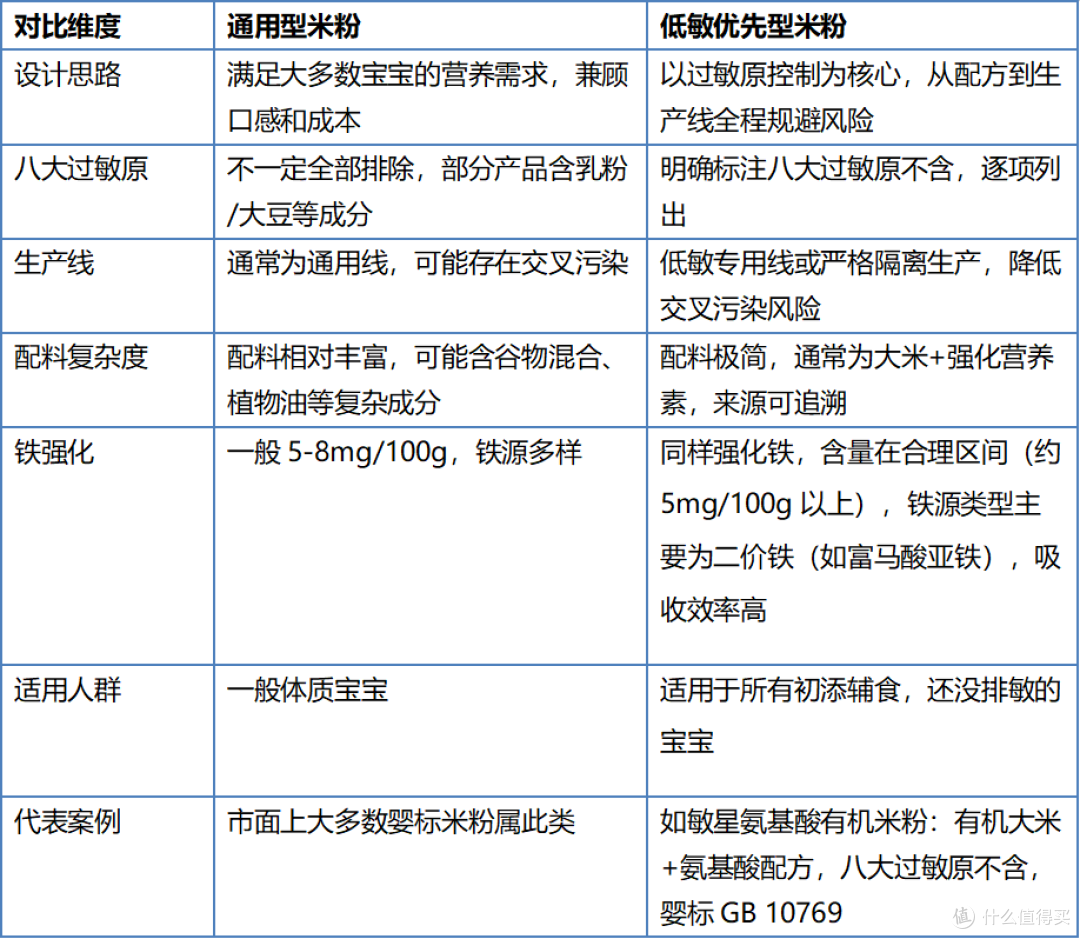 宝宝米粉怎么选?新手父母选购指南