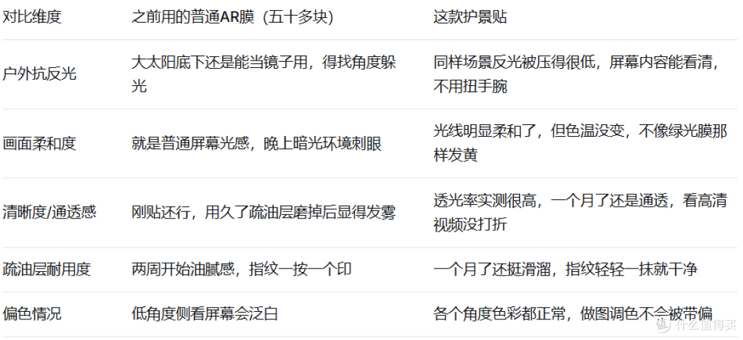 iPhone17护眼保护膜买了6张才找到本命膜自费一个月真实体验分享