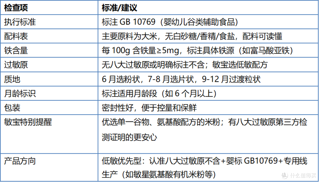 宝宝米粉怎么选?新手父母选购指南