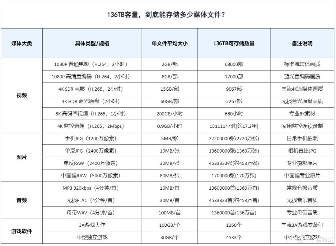 超多盘位、视频专属优化超小体型工作站，零刻ME Pro 13500H体验