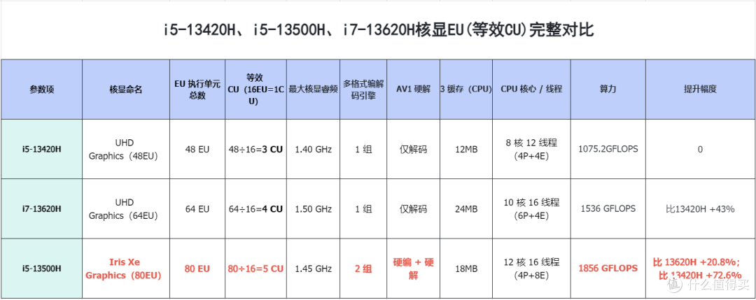 超多盘位、视频专属优化超小体型工作站，零刻ME Pro 13500H体验