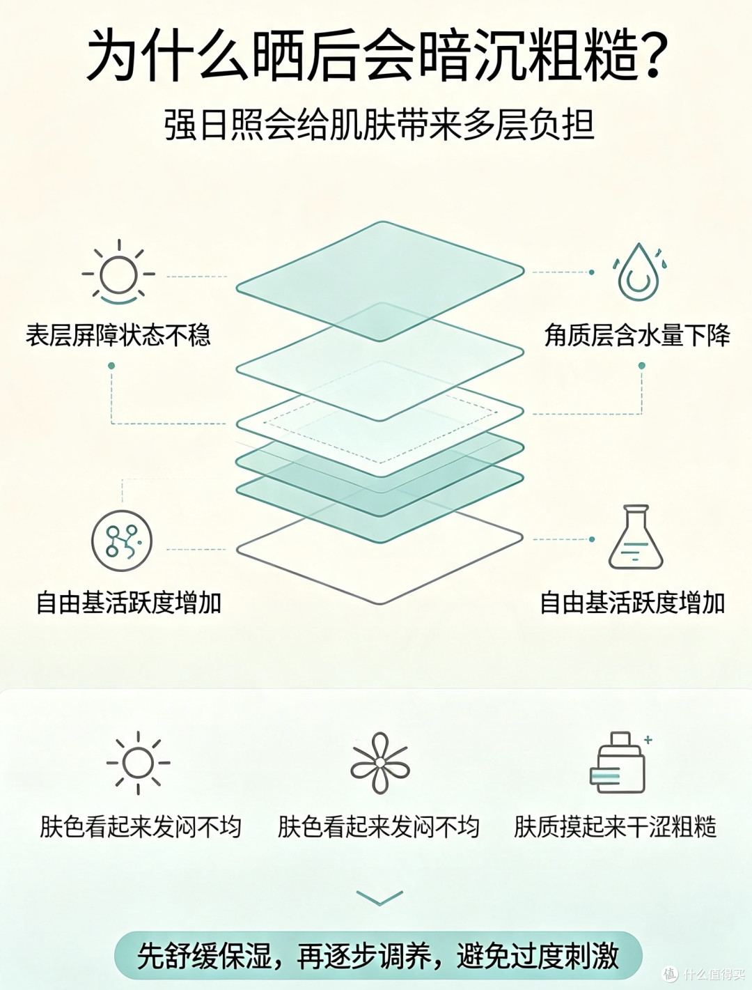 晒到暗沉粗糙？我的抗氧化温和养肤方案