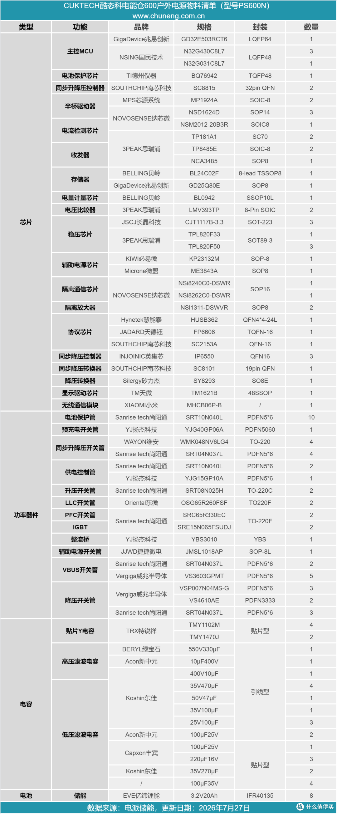 高品质磷酸铁锂电池组加持，酷态科电能仓600户外电源拆解