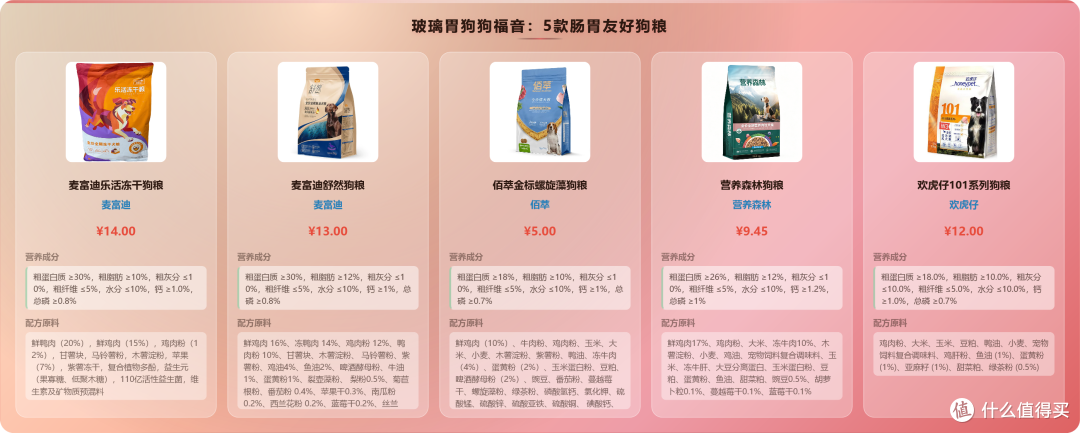 产品横评对比