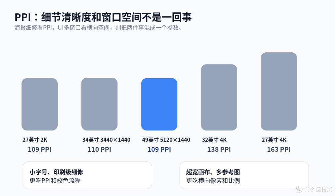 UI和海报设计多开窗口选显示器，别只看价格