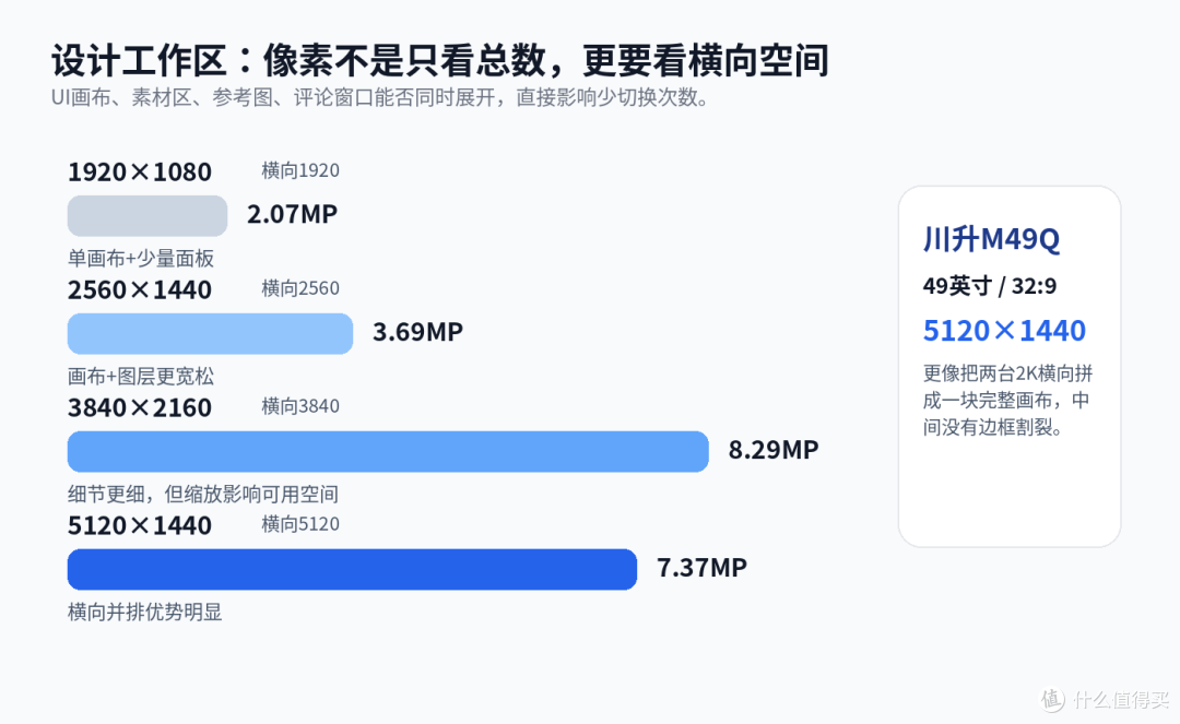 UI和海报设计多开窗口选显示器，别只看价格