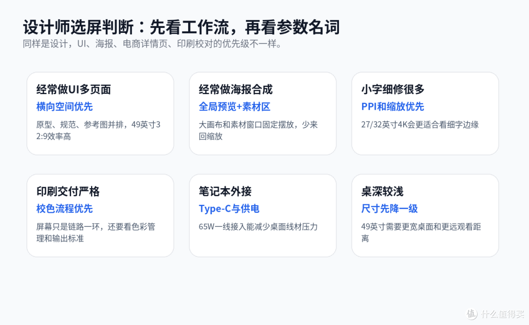 UI和海报设计多开窗口选显示器，别只看价格