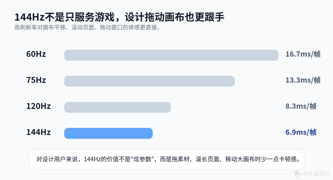 UI和海报设计多开窗口选显示器，别只看价格