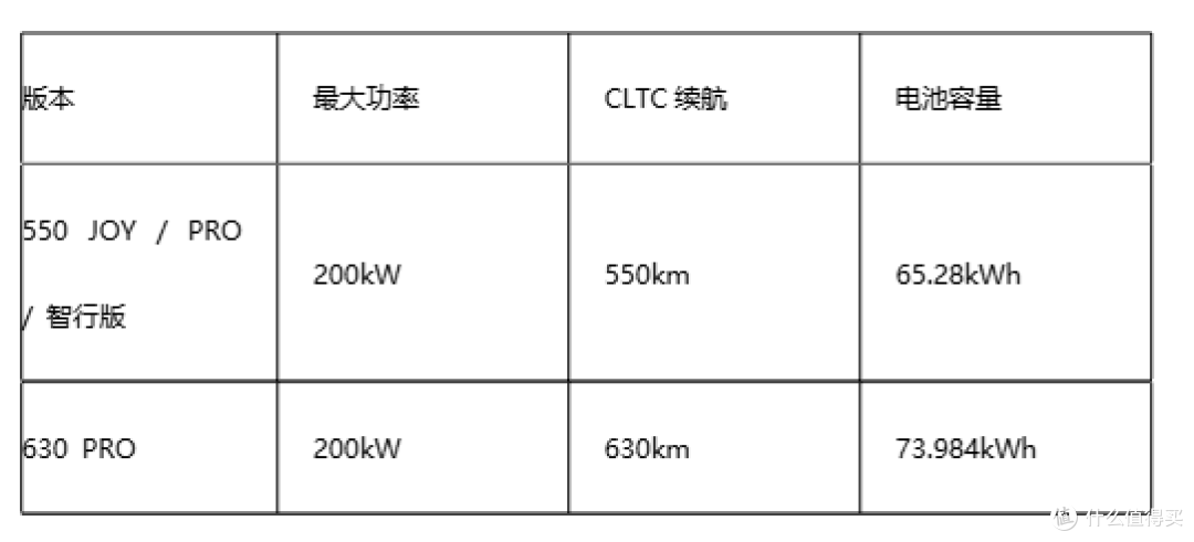 轴距2880mm+9气囊，一汽丰田bZ5能否重新定义合资纯电SUV？
