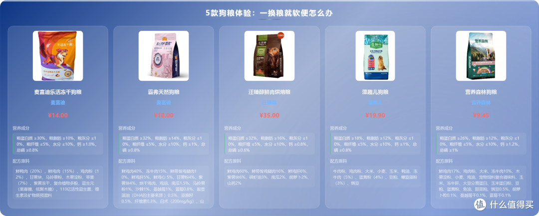产品横评对比