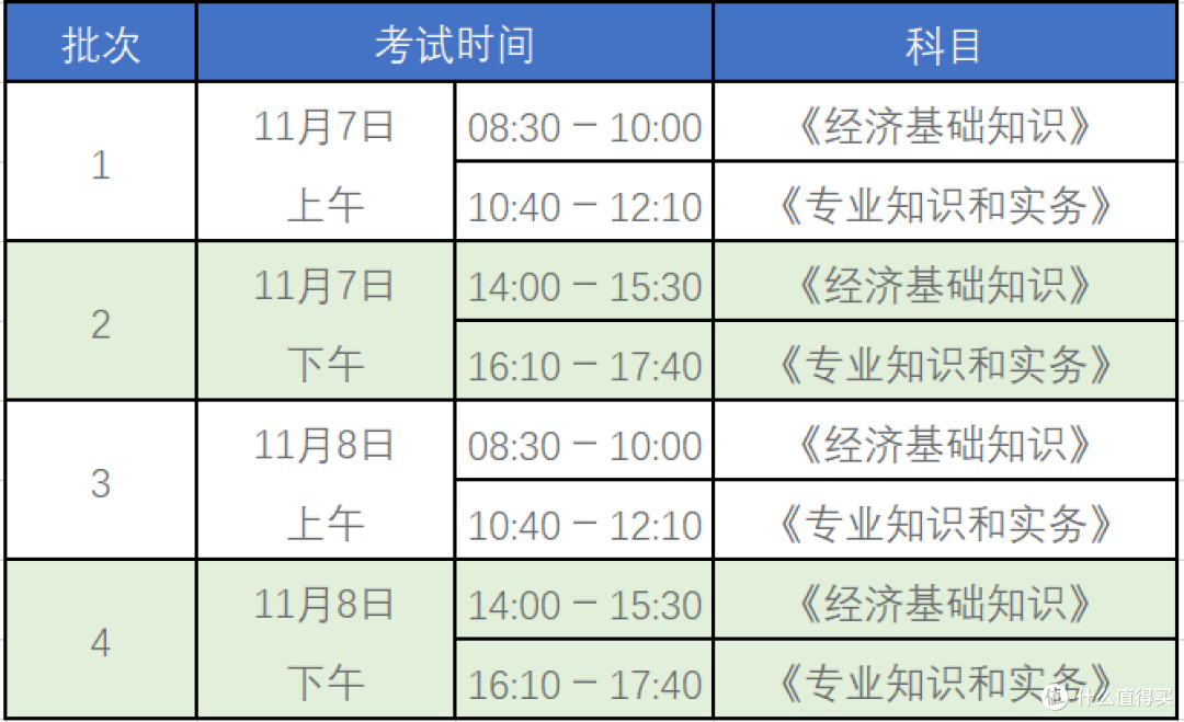 多收80万就因早考了个职称！60天轻松拿下中级经济师（上）