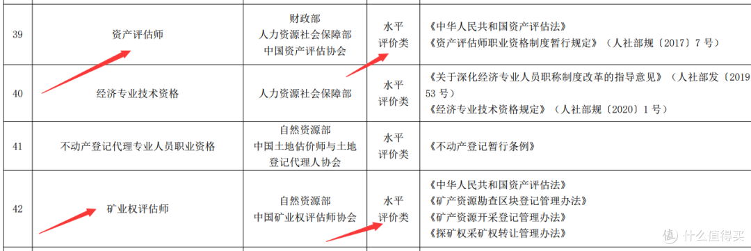 多收80万就因早考了个职称！60天轻松拿下中级经济师（上）