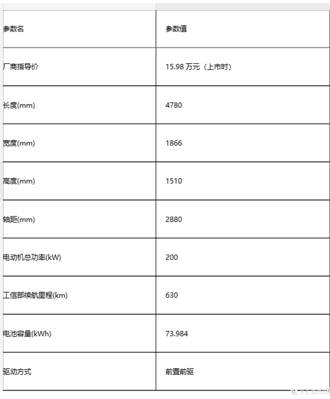 纯电SUV实测:一汽丰田bZ5/钛3/极氪7X/马自达EZ-60,谁在虚标?