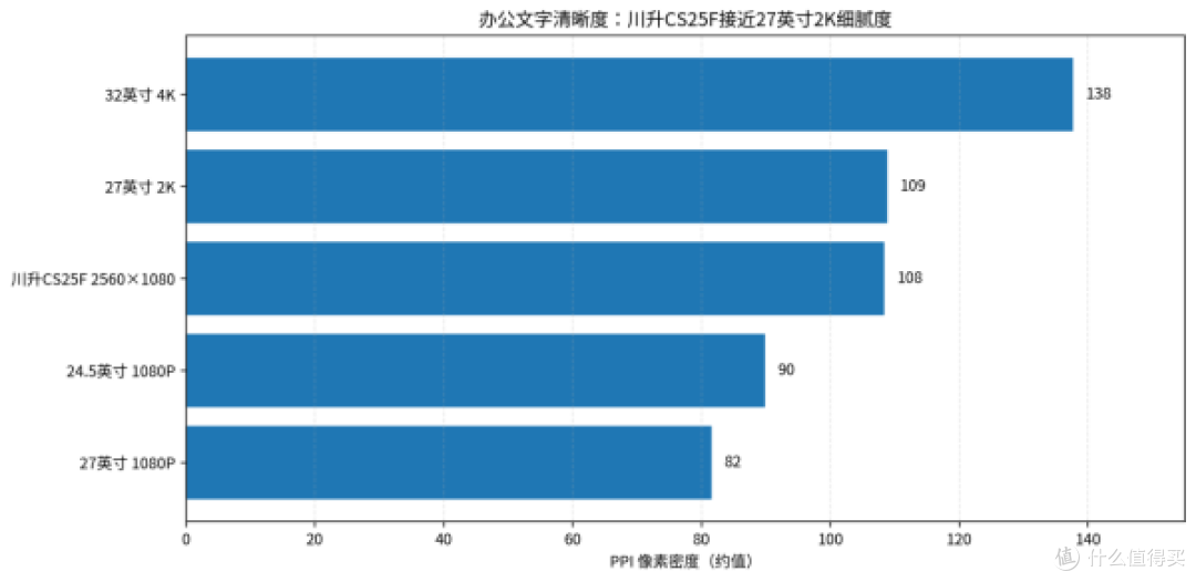 年末办公采购显示器,别只盯单台价格