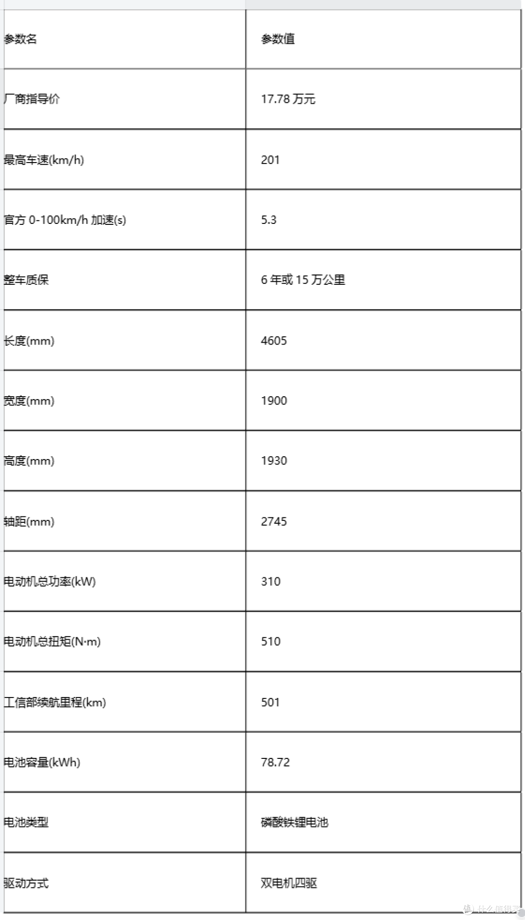 纯电SUV实测:一汽丰田bZ5/钛3/极氪7X/马自达EZ-60,谁在虚标?