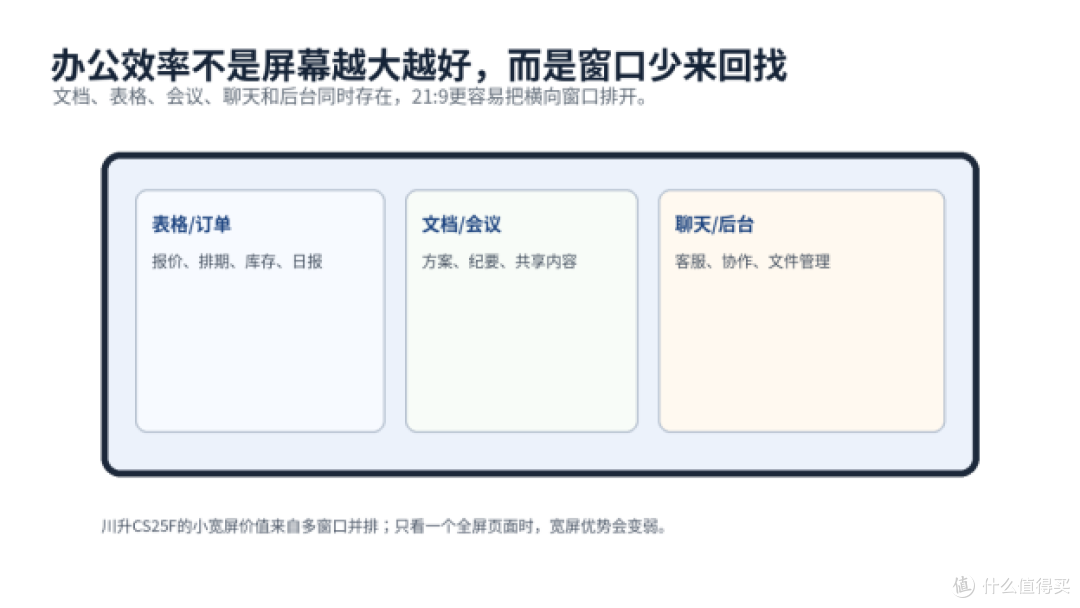 年末办公采购显示器,别只盯单台价格