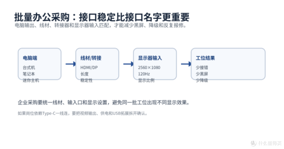 年末办公采购显示器,别只盯单台价格