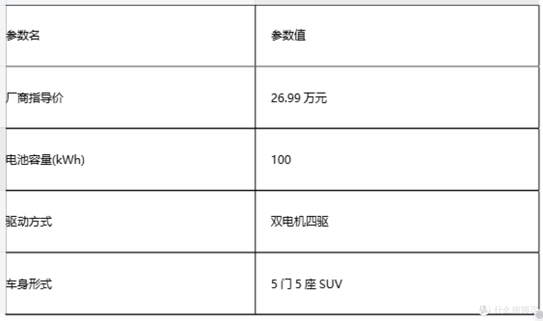 纯电SUV实测:一汽丰田bZ5/钛3/极氪7X/马自达EZ-60,谁在虚标?