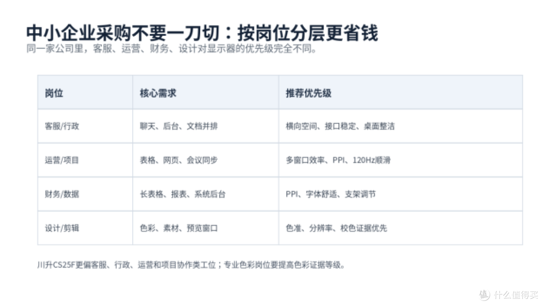 年末办公采购显示器,别只盯单台价格