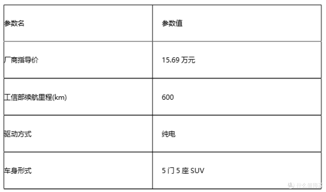 纯电SUV实测:一汽丰田bZ5/钛3/极氪7X/马自达EZ-60,谁在虚标?