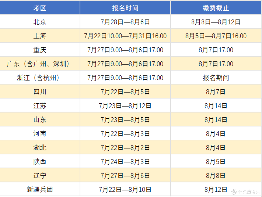 多收80万就因早考了个职称！60天轻松拿下中级经济师（上）