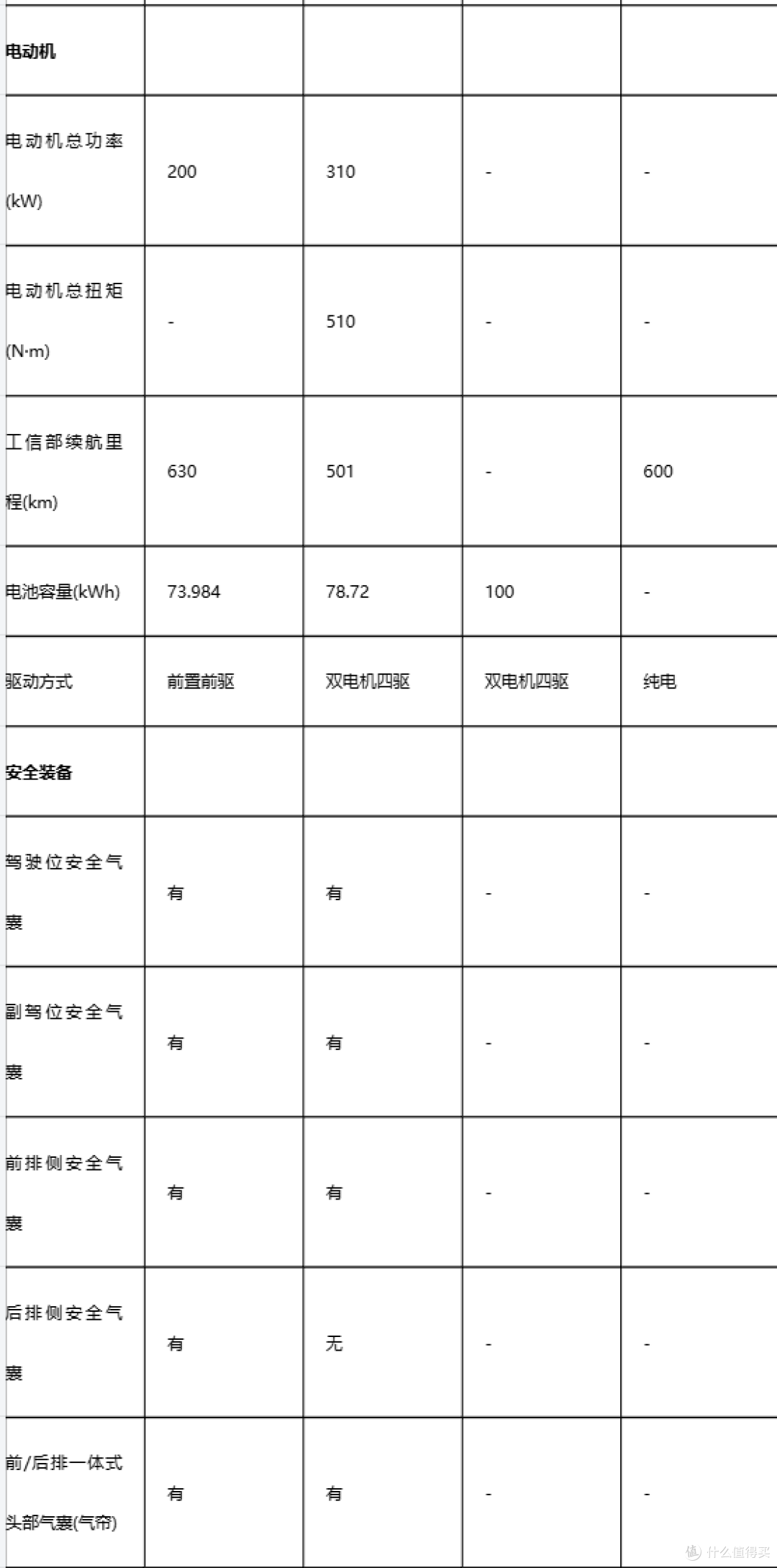 纯电SUV实测:一汽丰田bZ5/钛3/极氪7X/马自达EZ-60,谁在虚标?