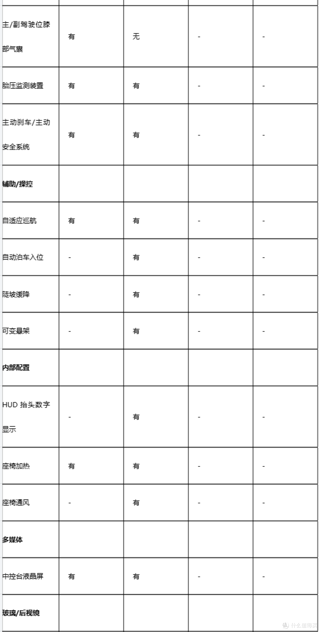 纯电SUV实测:一汽丰田bZ5/钛3/极氪7X/马自达EZ-60,谁在虚标?